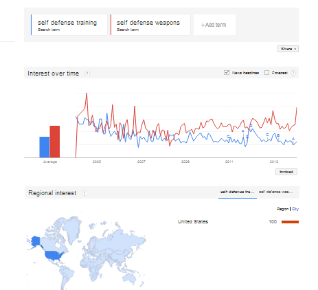 Self defense trend