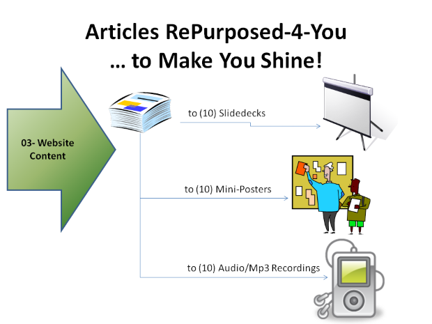 PLR Articles Repurposed