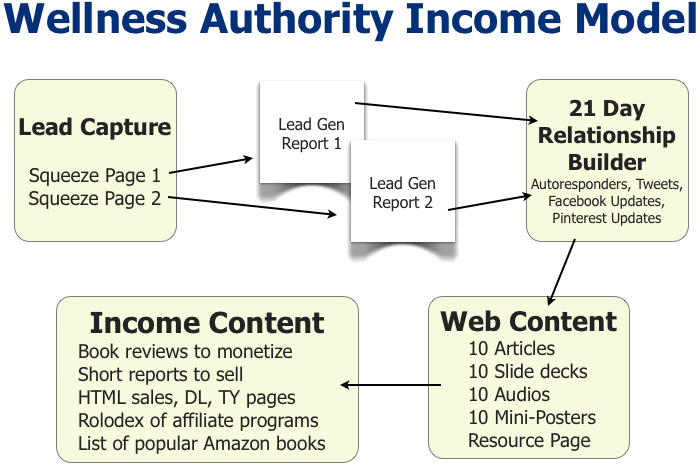 incomemodel