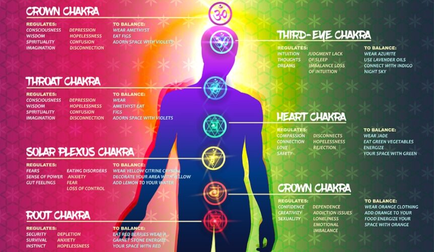 Chakras PLR - Essential-Oils-For-Chakra-Balancing-PLR-Content