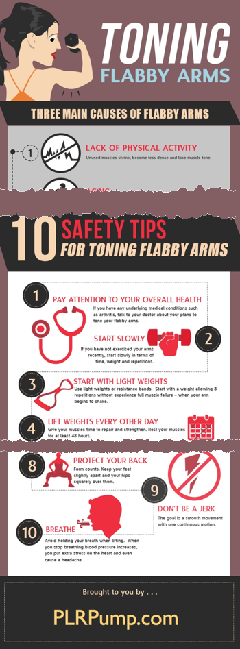 Toning Flabby Arms PLR Infographic