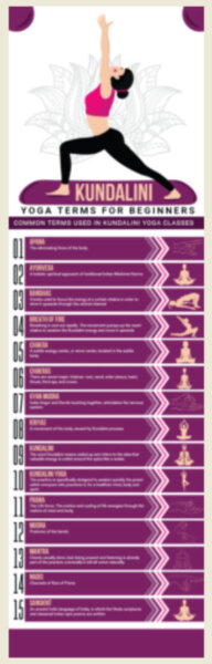 Kundalini Yoga PLR Infographic