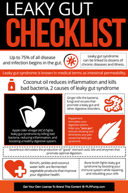 Leaky Gut PLR Infographic Checklist