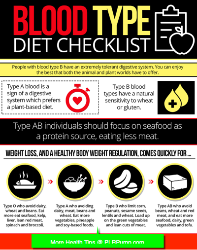 bloodtypediet-branded-infographic