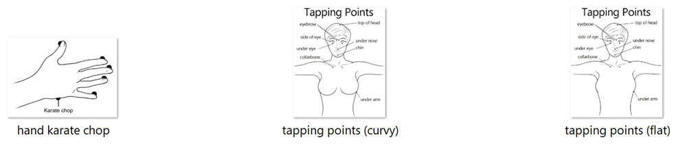 EFT Tapping Points PLR Graphic