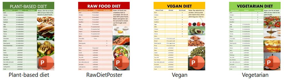 Plant Based Diets PLR Infographics