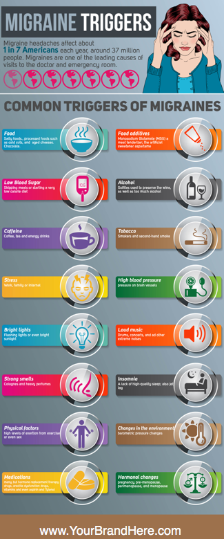 Migraine Triggers PLR Infographic