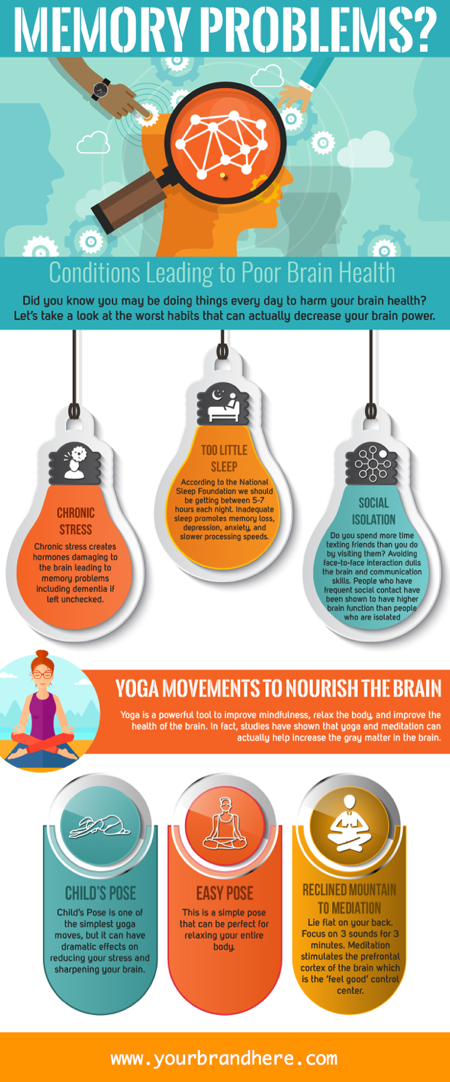 Memory Problems PLR Infographic