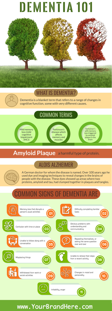 Dementia PLR Infographic