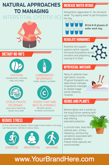 Bladder Pain PLR Infographic