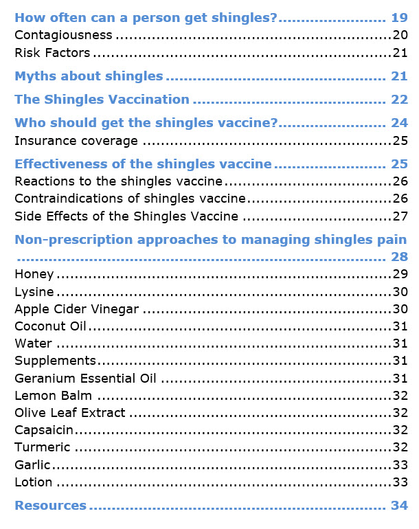 Shingles PLR eBook Contents 2