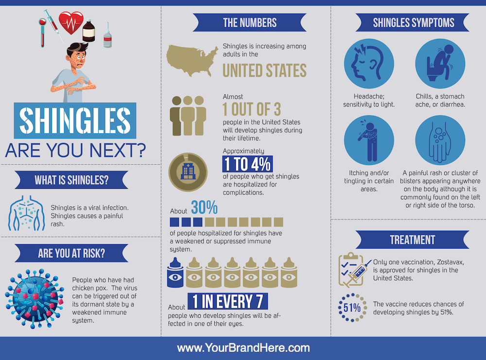 Shingles Virus PLR Infographic