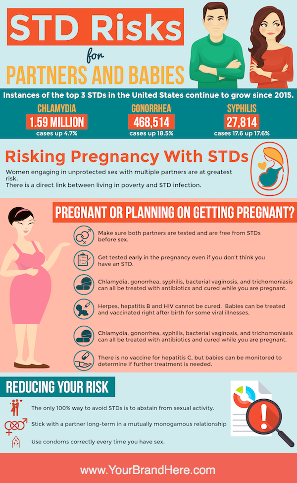 STD Risks PLR Infographic