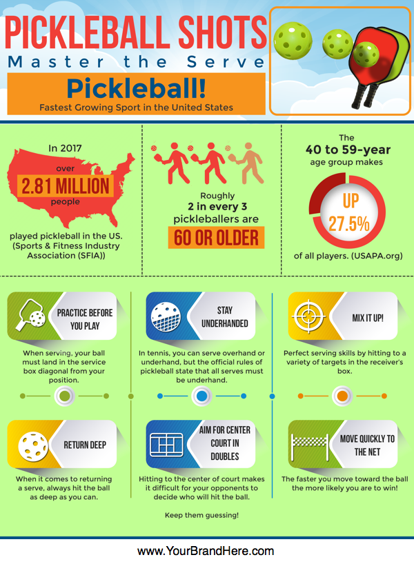 Pickleball PLR Infographic