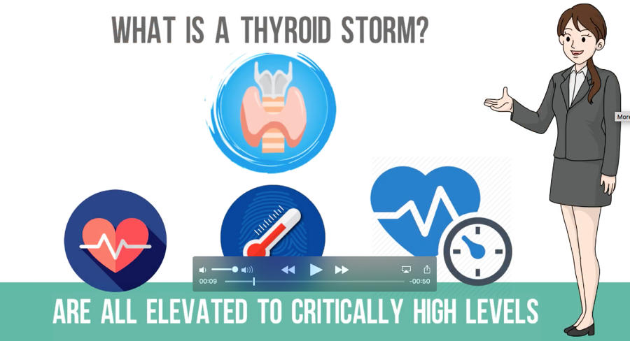 Thyroid Storm PLR Video