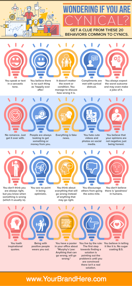 Wondering If You Are Cynical PLR Infographic