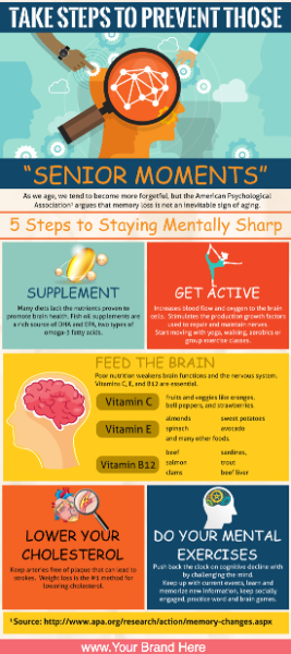 Keep Brain Sharp PLR Infographic