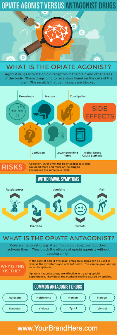 Opioid Withdrawal PLR Infographic