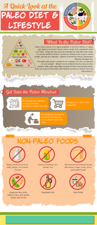 Paleo Diet PLR Infographic