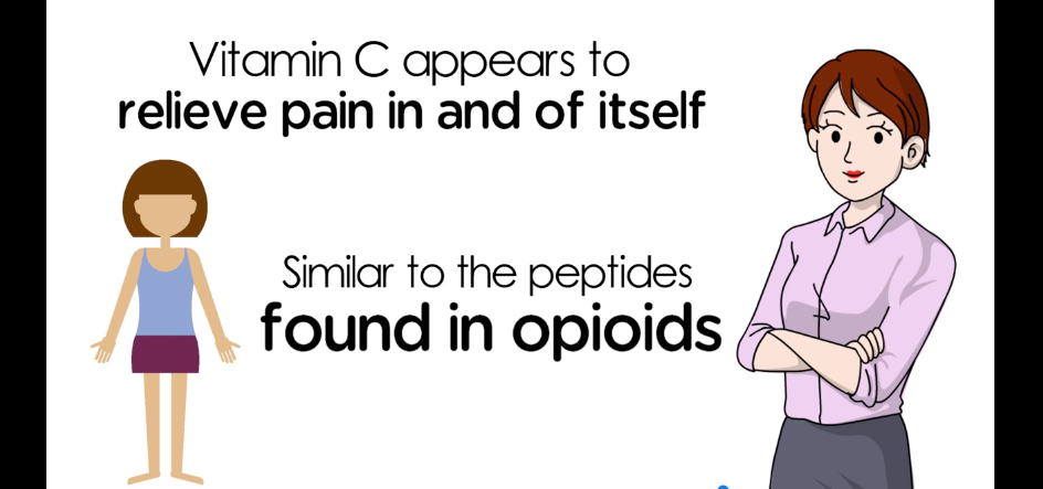 Vitamin C for Opiate Withdrawal PLR Video Clip preview