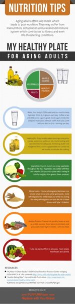 Nutrition For Seniors PLR Infographic